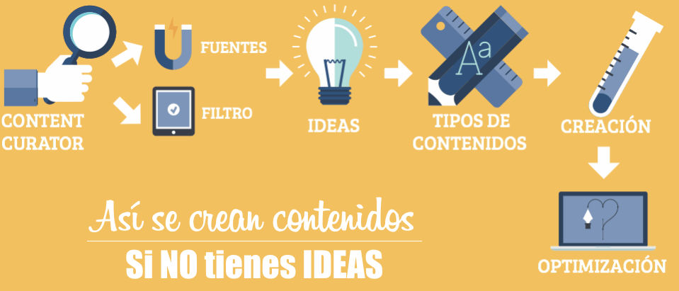 estrategia-marketing-de-contenidos
